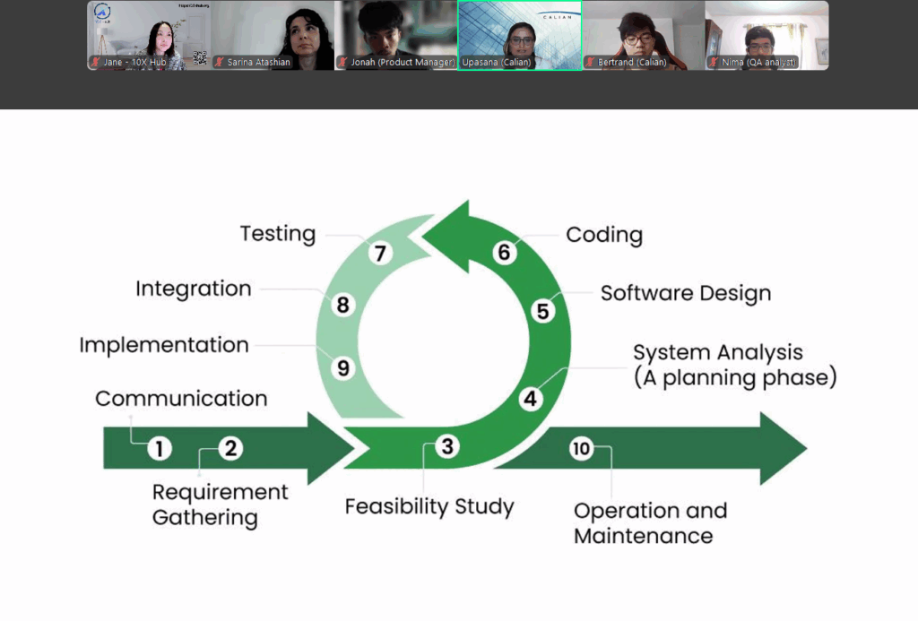 [2025-07-11] Upsana Software Development Methodologies and Approaches 2